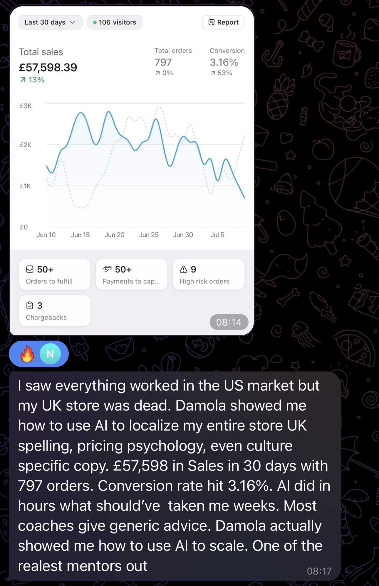 Client dashboard result