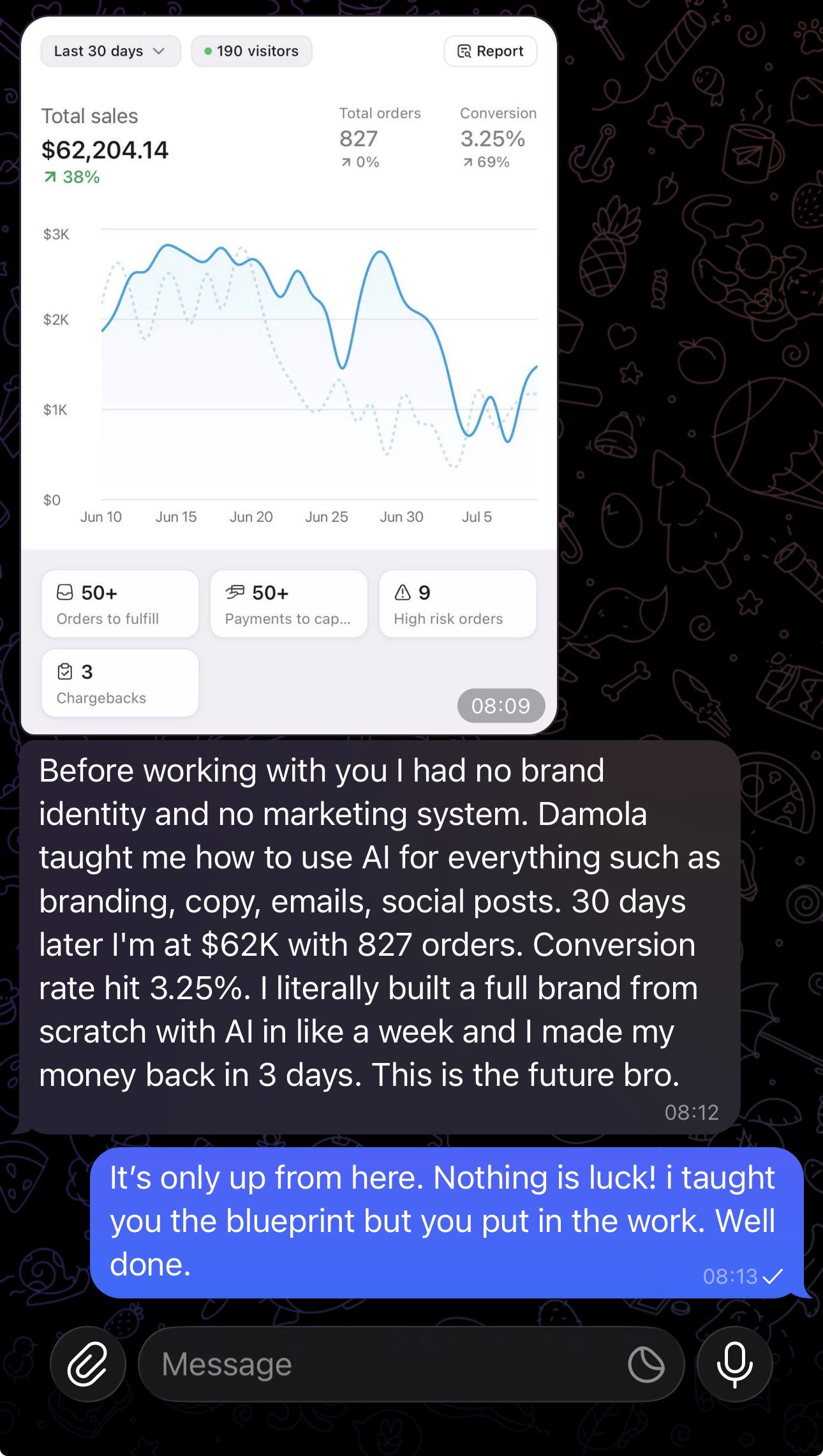 Client dashboard result