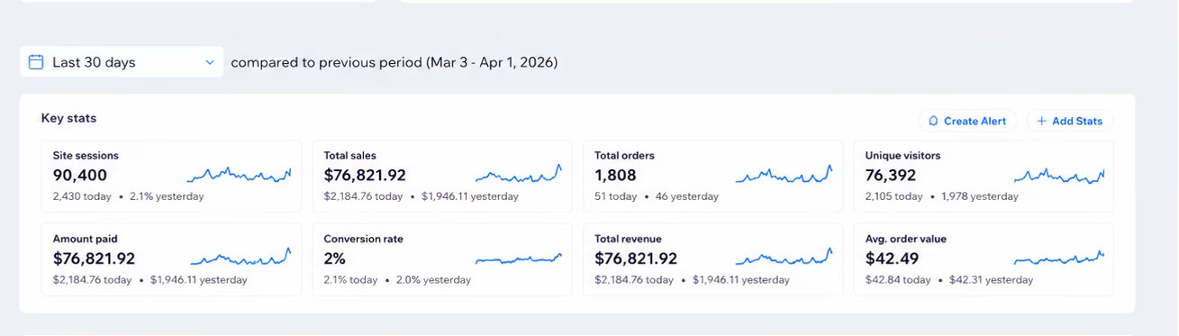 Student store analytics dashboard